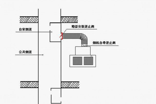 如何安装厨房烟道止逆阀看这里