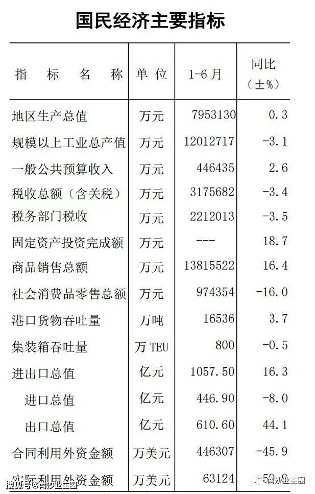 2020广州各区GDP_广州各区gdp地图