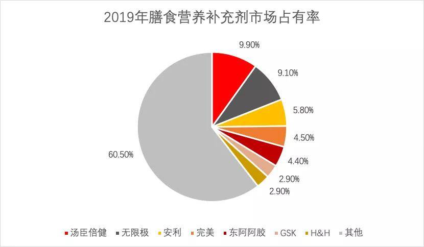 美国人均保_美国人均收入地图(3)