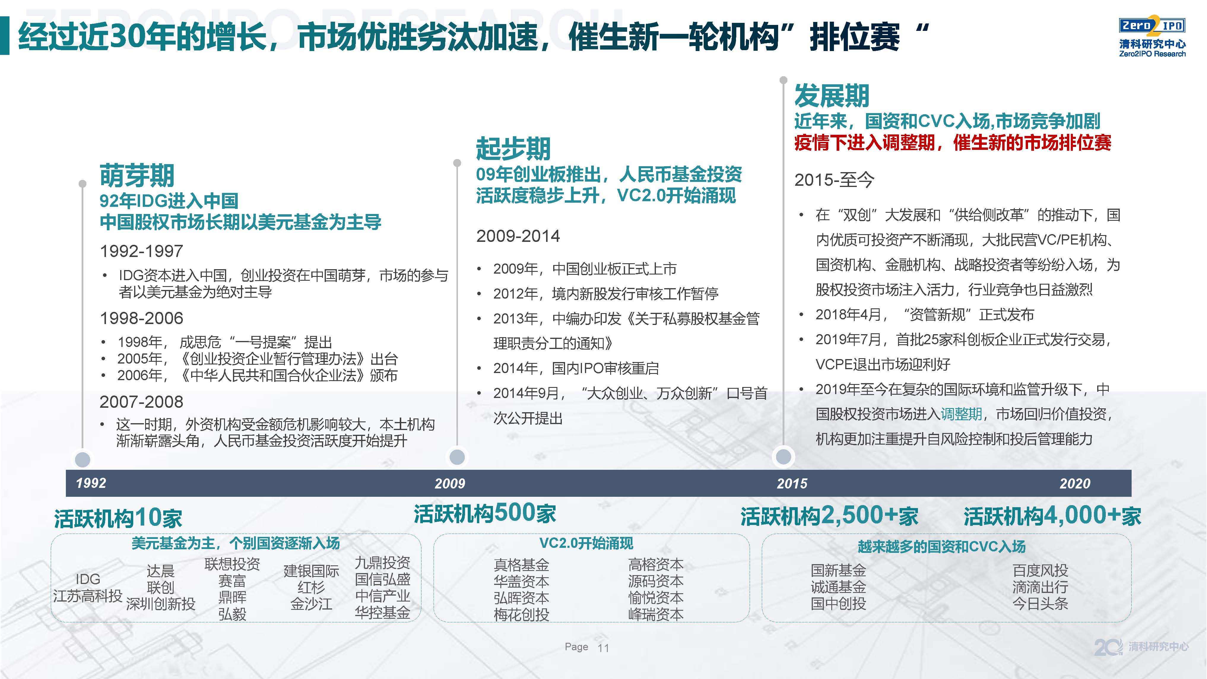 重磅发布！2020上半年中国股权投资市场回顾与展望！