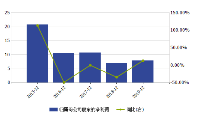 法官人均收入_法官卡通图片(3)