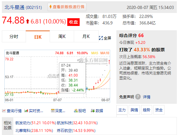 汇率6.96！A股，一涨价利多已浮现，一批翻倍股将鲤鱼跃龙门