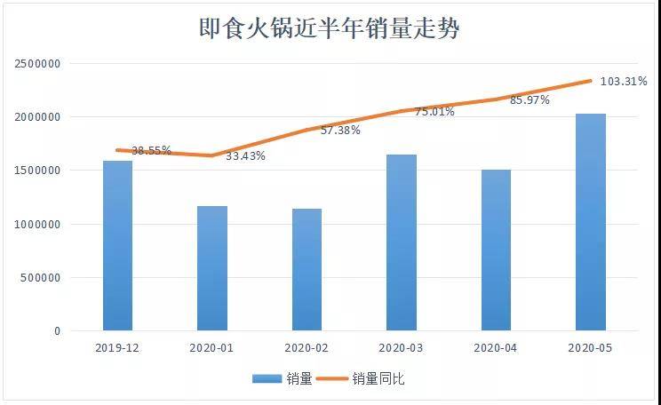 多多参谋:“宅经济”带火方便速食,速食菜年复合增长7.81% - 第11张 - 多多参谋 多多参谋:“宅经济”带火方便速食,速食菜年复合增长7.81% - 第11张
