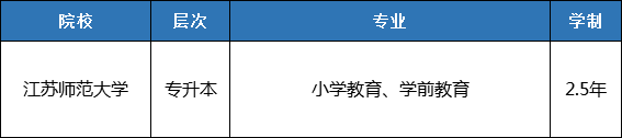 江苏专转本2020年分_2020年江苏专转本各院校录取分数线