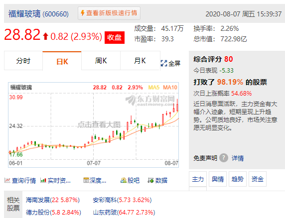 汇率6.96！A股，一涨价利多已浮现，一批翻倍股将鲤鱼跃龙门