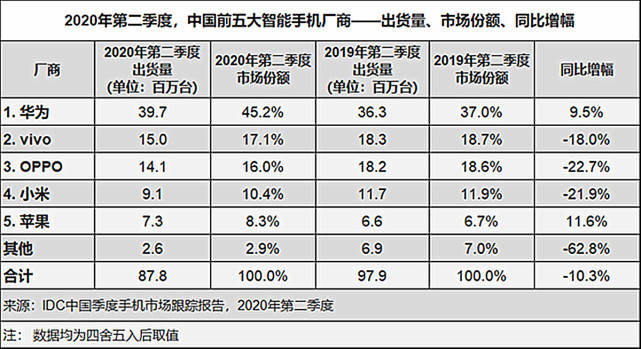 2020华为gdp_2020年中国gdp