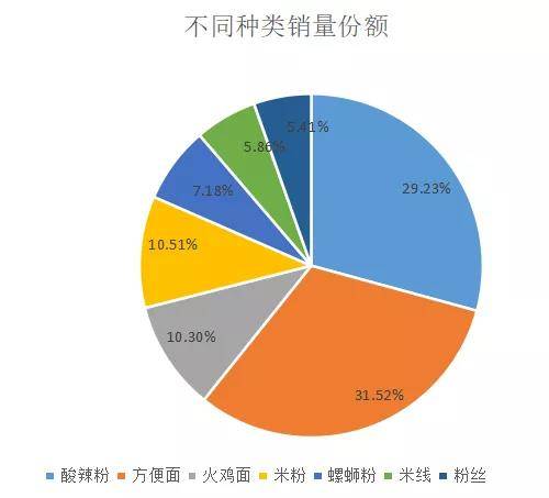 多多参谋:“宅经济”带火方便速食,速食菜年复合增长7.81% - 第8张 - 多多参谋 多多参谋:“宅经济”带火方便速食,速食菜年复合增长7.81% - 第8张