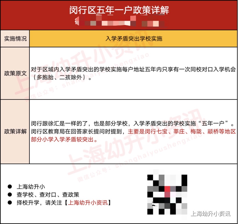 消息资讯|学区房的坑！上海12区不同程度实施“五年一户”！不注意可能被统筹！