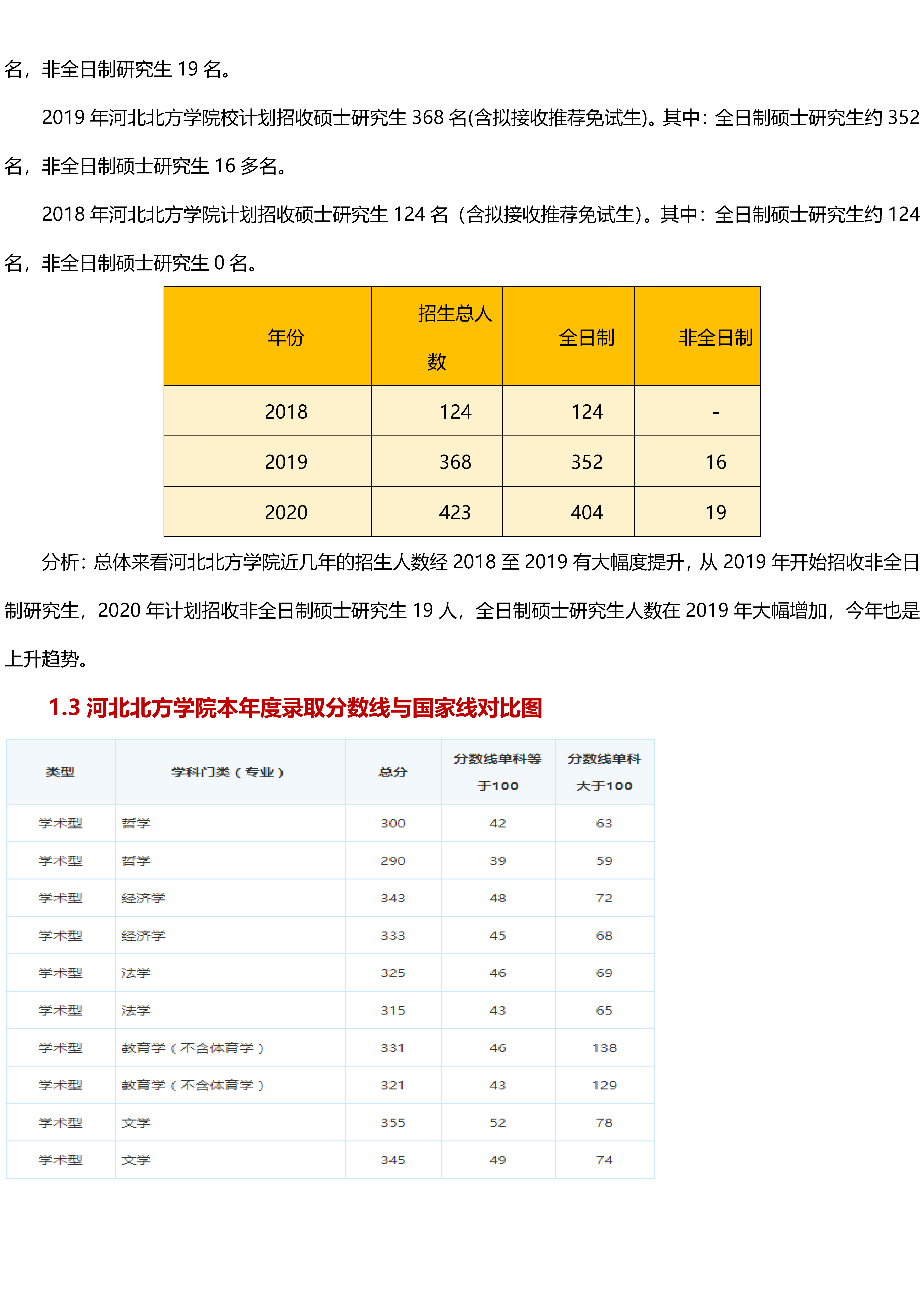 最新河北北方学院考研难度考研分数线考研报录比考研