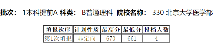 计划|录上华中科技大学！这位考生为什么能捡这个大漏？理科565分