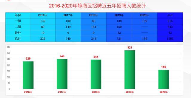 静海区人口_天津人注意啦 限号 补贴 公租房 这21条好消息,个个与你相关(2)