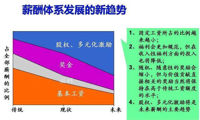 海底捞的员工为什么拼命干？见过这比服务还“变态”的激励模式吗