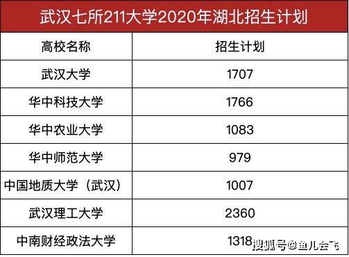 分数线|武汉七所211大学预估录取分数线出炉！其中一所可查高考录取结果