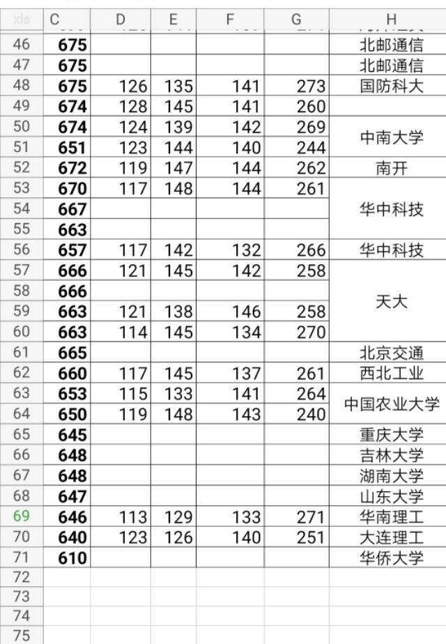 孩子|考上清华的人数最多!厉害！衡水中学高考院校录取表：一班69人