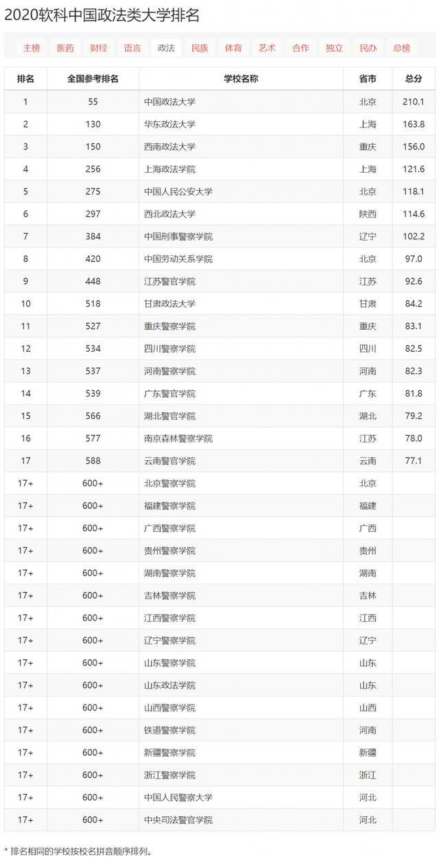 艺术研究生排名_计算机研究生全国排名(3)