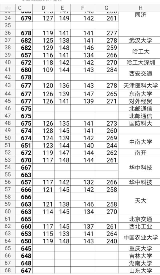 孩子|考上清华的人数最多!厉害！衡水中学高考院校录取表：一班69人
