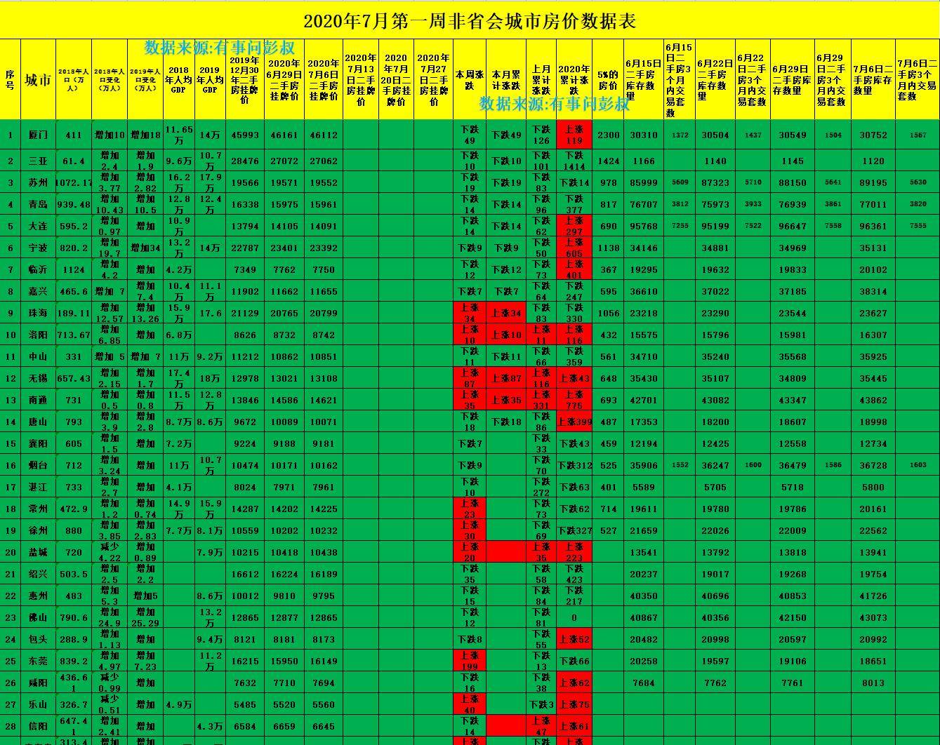 大连gdp排名为什么一直下降_大连链家门店业绩排名(2)