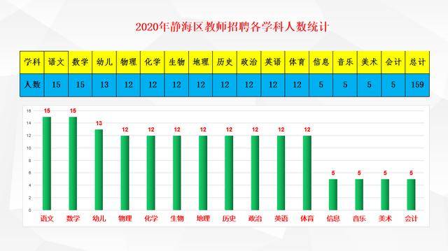 静海招聘网_2019天津静海区住房和建设委员会招聘劳务派遣人员10人面试准考证打印入口(4)