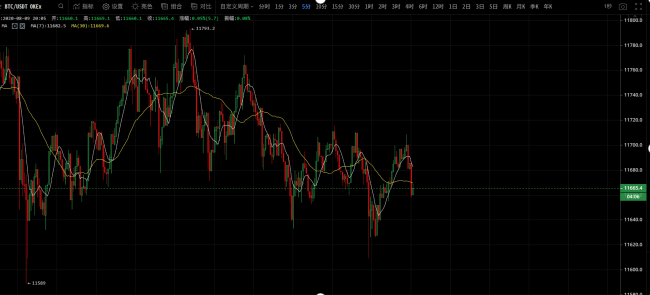 区块|MONIES用区块链技术助推房地产，地产经济火力全开