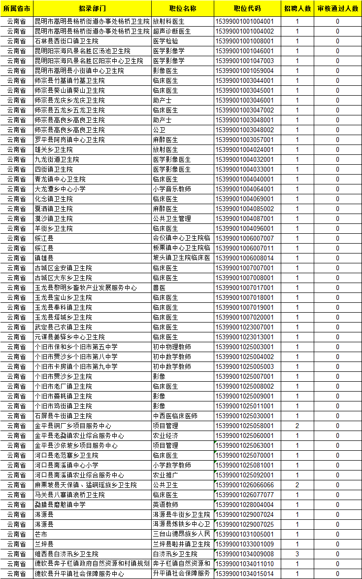 云南人口大于10万的乡镇_云南乡镇防控(2)