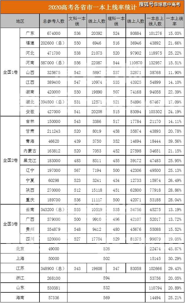 2020上半年苏州各县g_苏州地铁线路图2020(3)