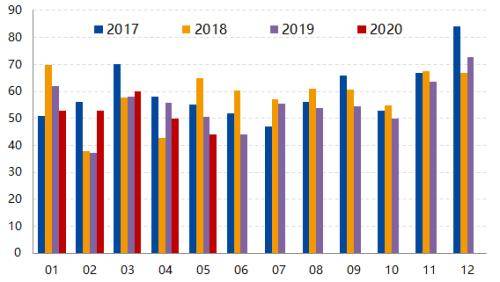 2020年5月份我国GDP_2020年中国gdp变化图(2)