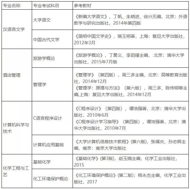 盐城工学院2020就业_2020年盐城工学院资助政策它来啦!