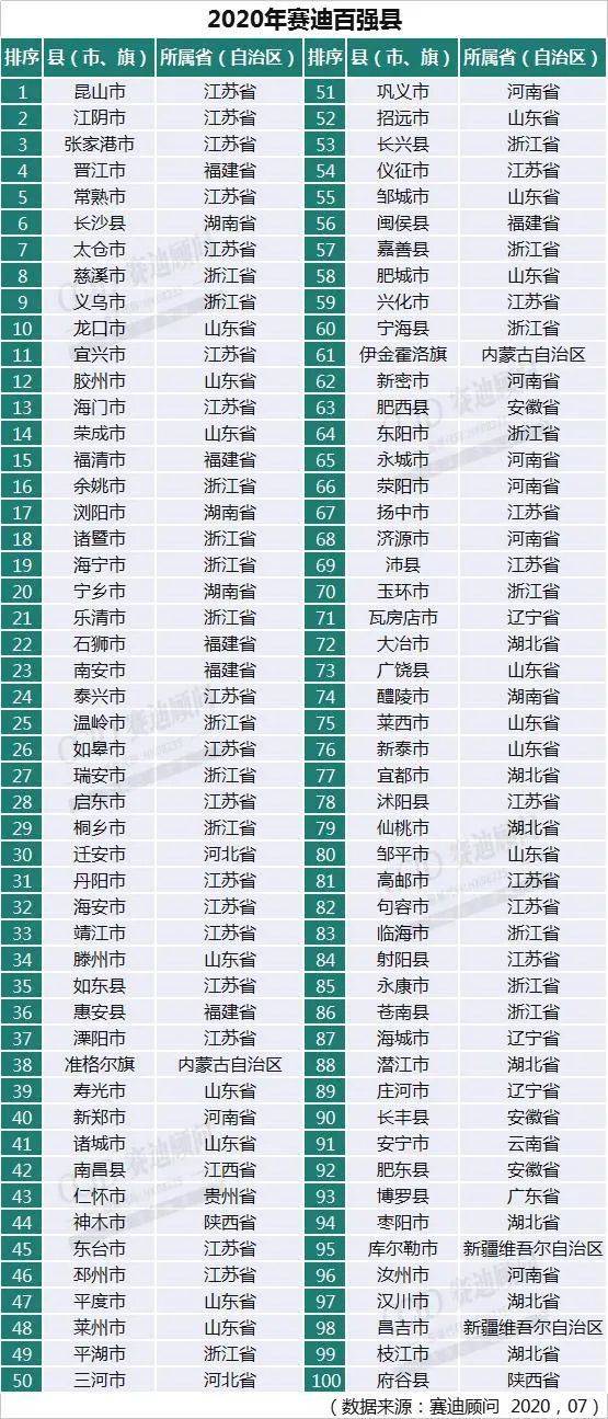 廊坊县市gdp2021_如皋排名第16位 2021年GDP百强县排行榜出炉