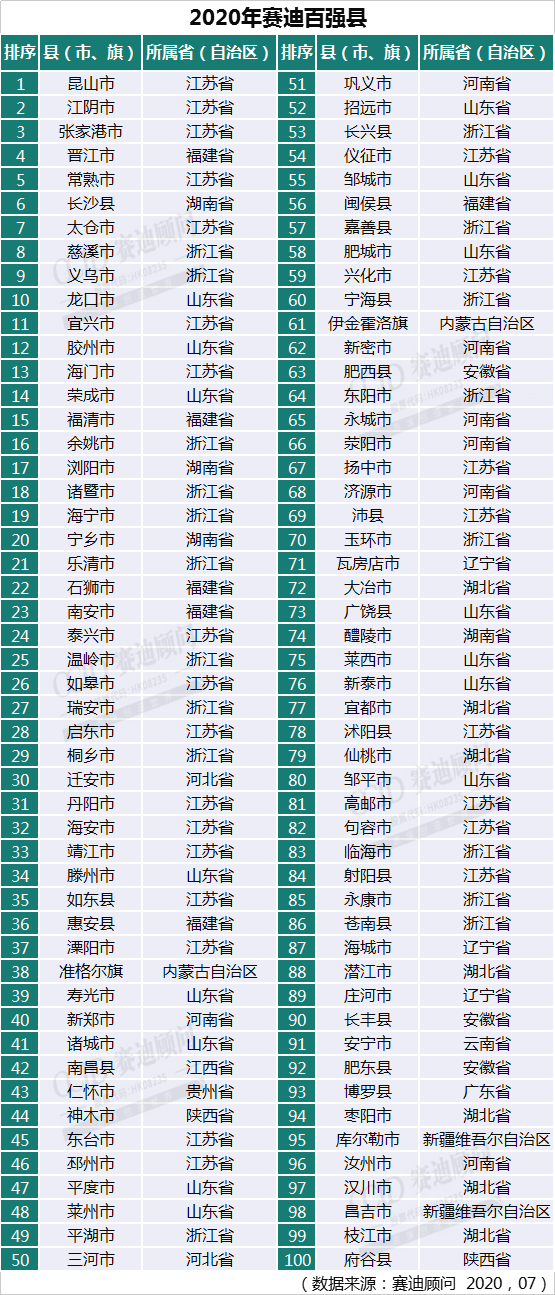 2021浙江各区gdp排名(3)