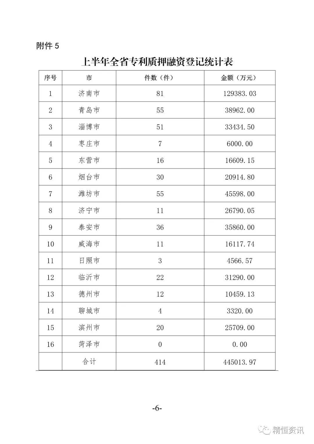 山东各省2020上半年g_山东地图全图各省各市