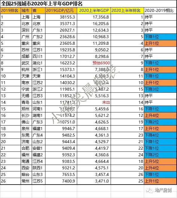 福州2020年gdp(3)