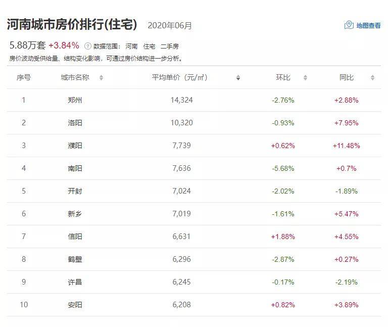 河南房地产排名_河南捐款名单最新排名