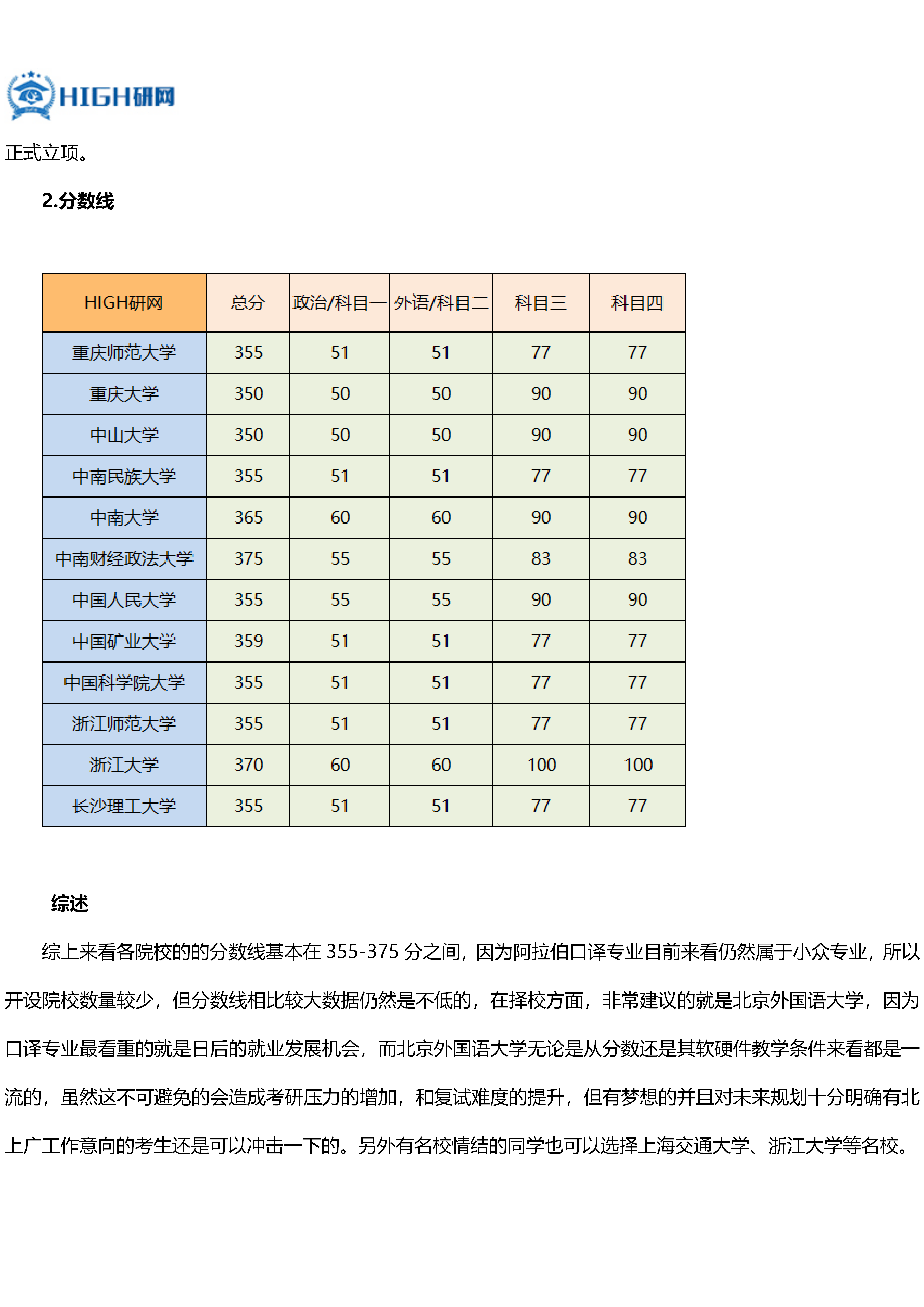 口译排名_口译笔记