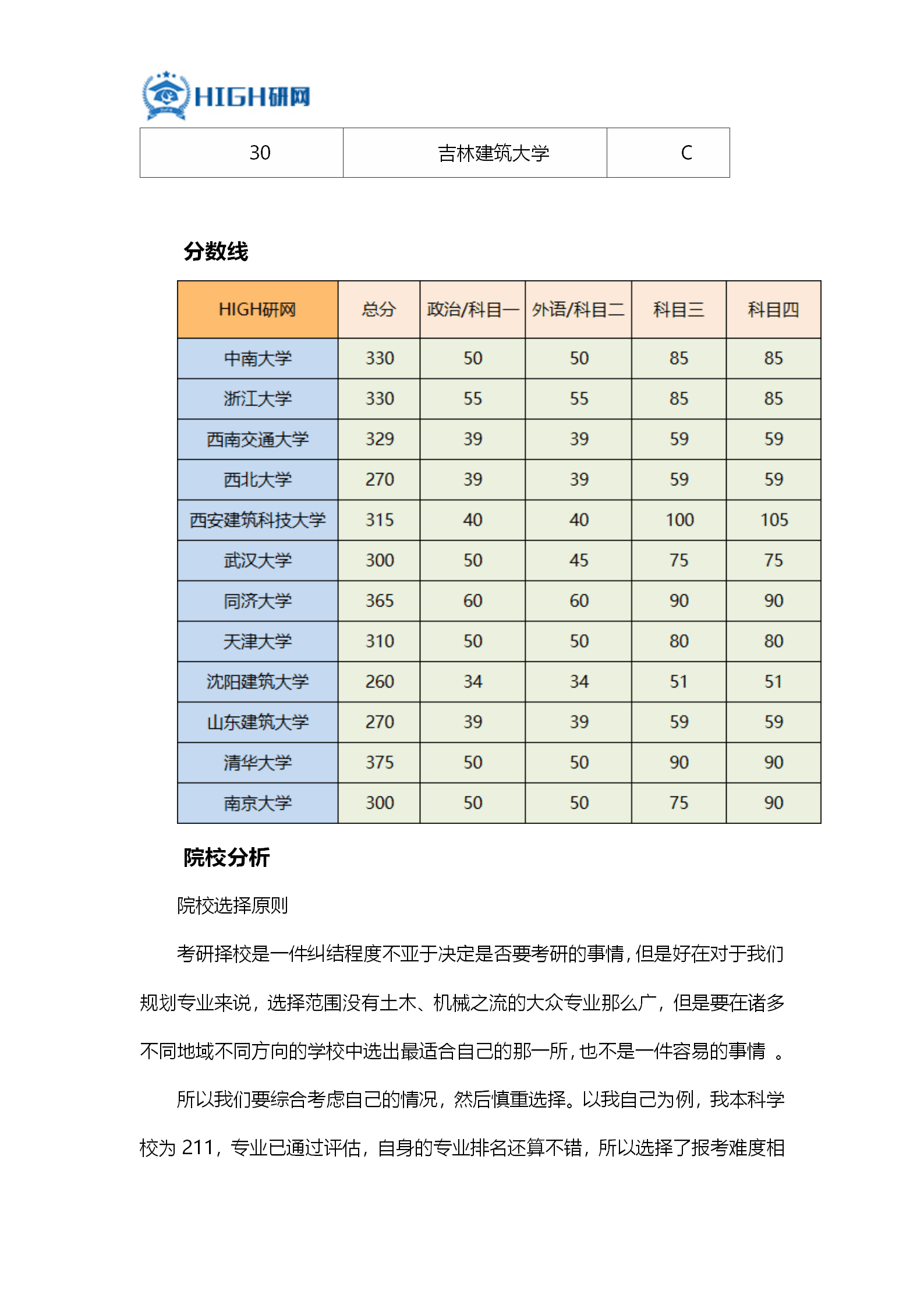 城乡规划大学排名_世界排名前100的大学(3)