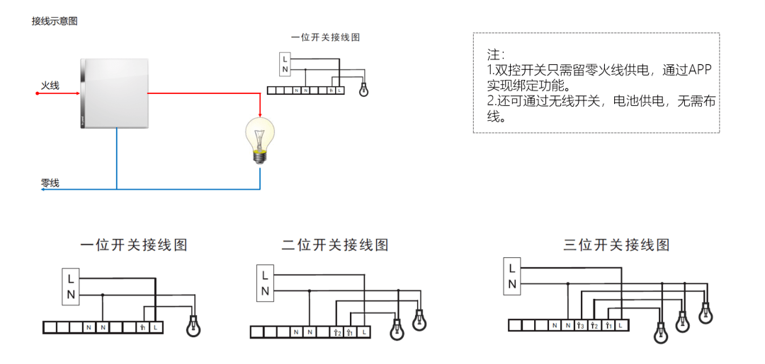 零线混搭怎么解决_零线火线地线怎么区分(3)