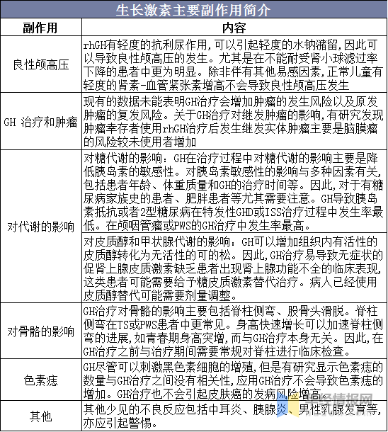 什么是生长因子与生长激素 5c2e185534da45478a5ca7ed39d6b7ec.png