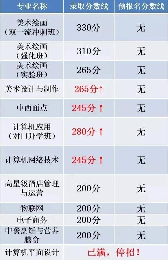 郑州2020中招排名_郑州2020年你中招有哪些不同,接下来的考生需要要关注