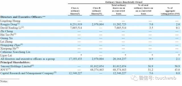 虎牙|斗鱼收到腾讯合并斗鱼与虎牙初步建议 游戏行业再生变局