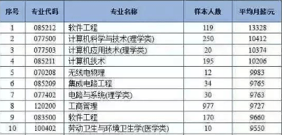 钱途|什么专业考研最有“钱途”？