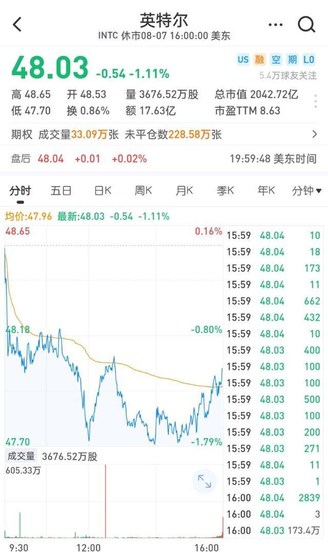 芯片|英伟达、台积电攻城略地，英特尔节节败退，未来芯片华人说了算？