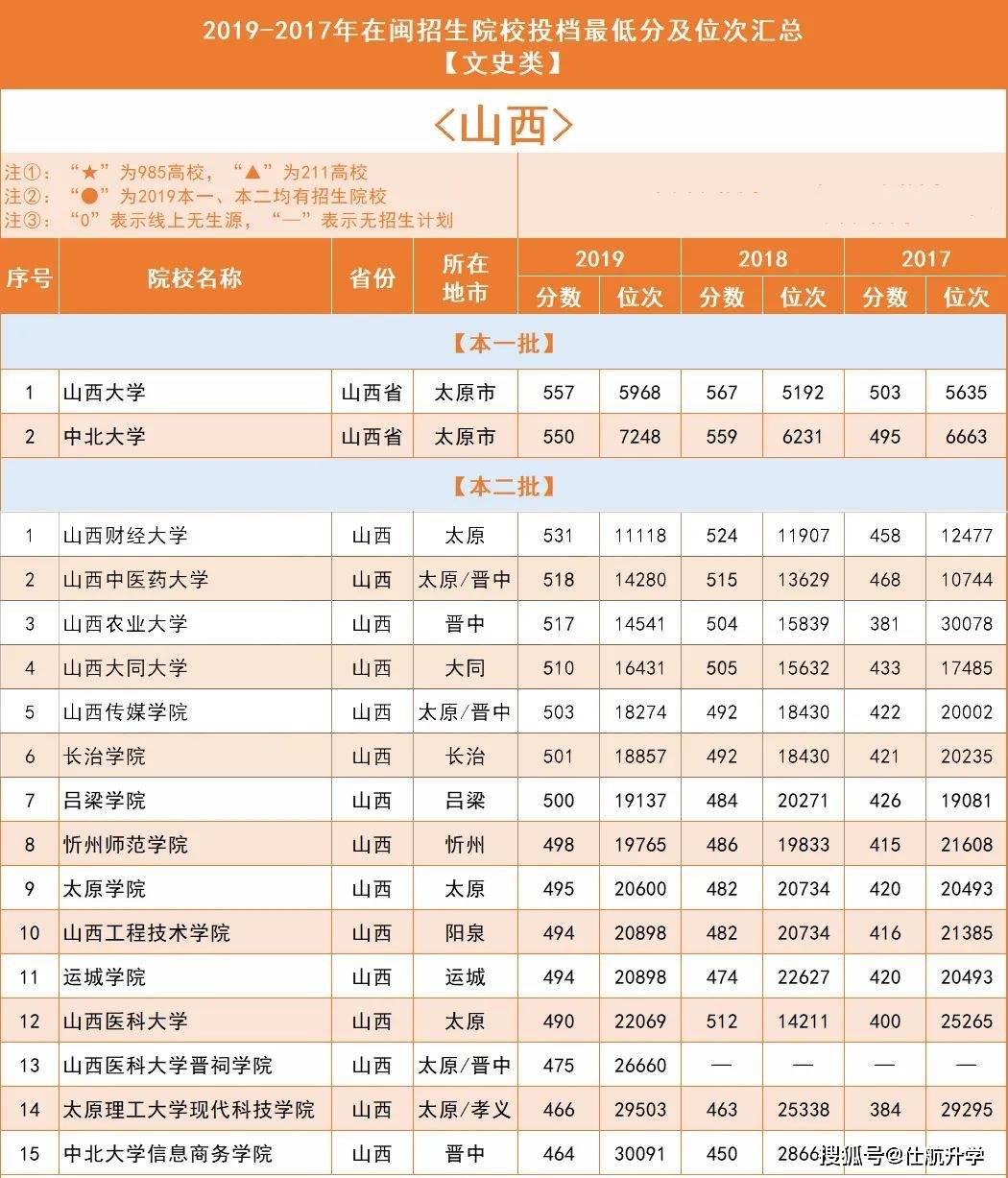 2019年全国人口分省排名_各省人口排名