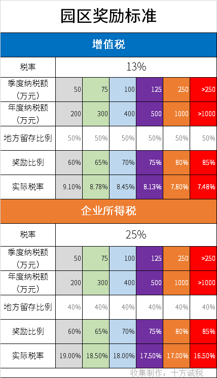 南京2021年末常住人口_南京人口分布图(3)