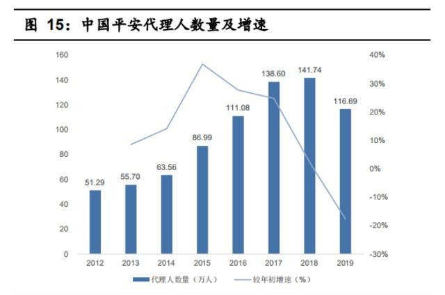 理姓的人口数量_最新全国姓氏报告 李 姓不再是我国人口数量最多的第一大姓(2)