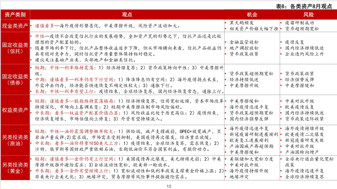 2020中美gdp逆_2020年中美gdp比较(3)