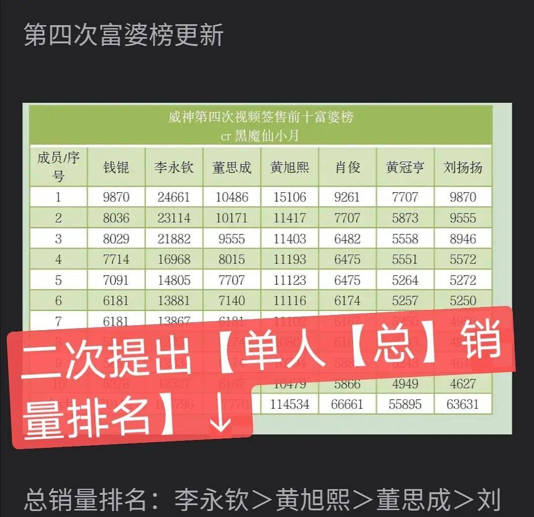 粉丝总排名_奥运金牌榜总排名2021