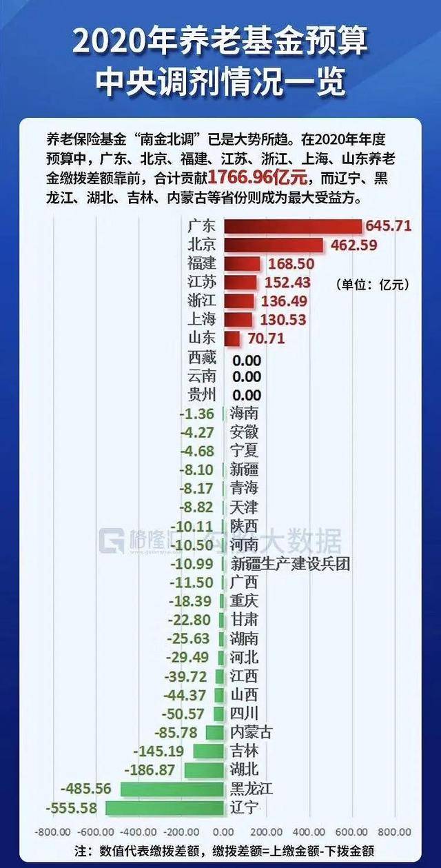 北京今年较16年外来人口(3)