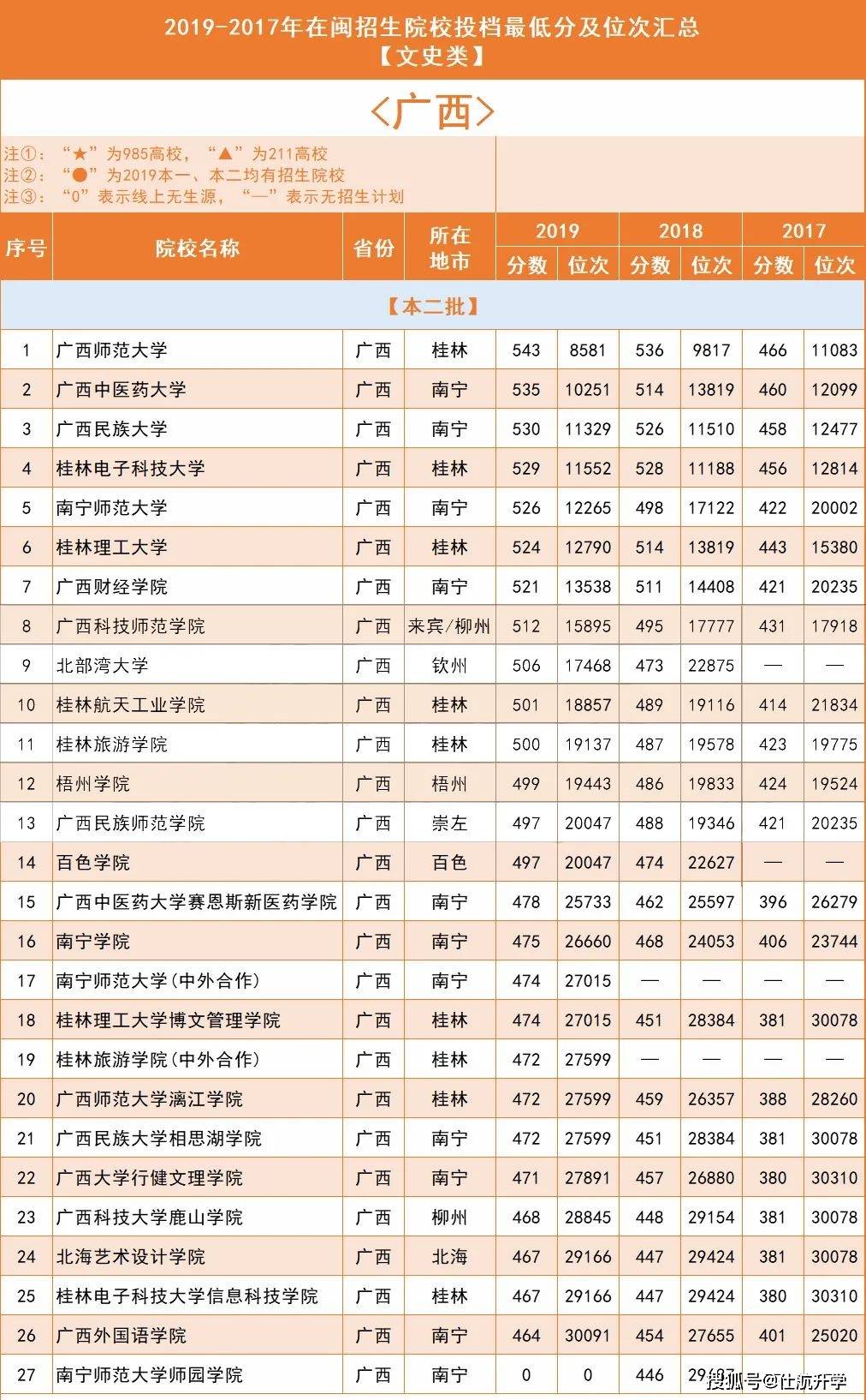 2019年全国人口分省排名_各省人口排名