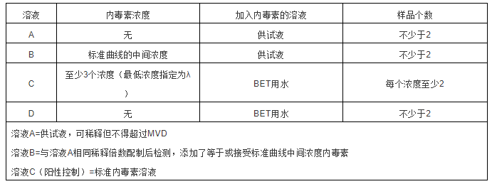 溶液|LONZA 龙沙 内毒素检测 ，产品免费试用