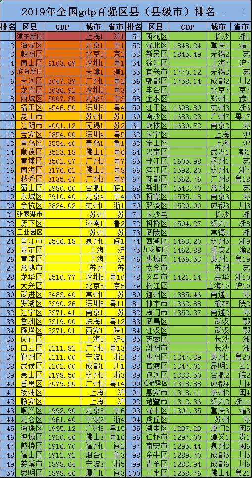 2019江苏县gdp排名_江苏无锡网红景点排名