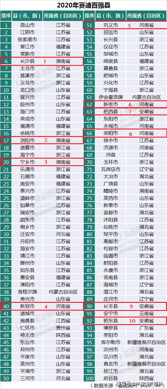 省会城市gdp梯次排名_省会城市gdp排名2020